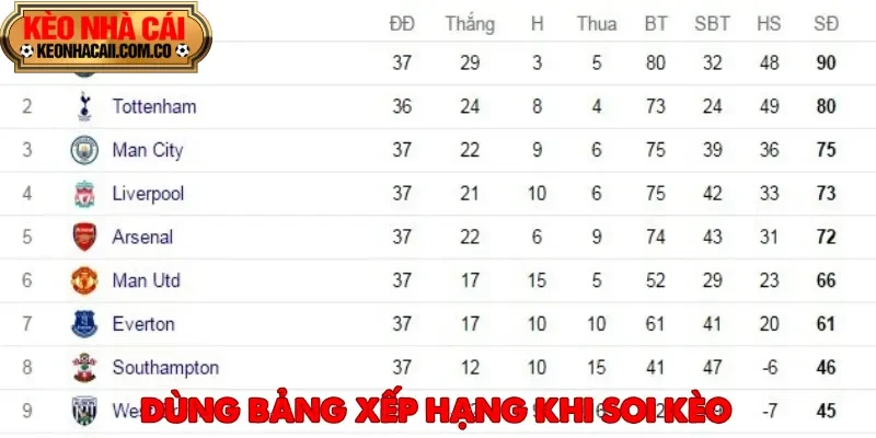 Dựa vào bảng xếp hạng để lựa chọn cách soi kèo nước Anh phù hợp