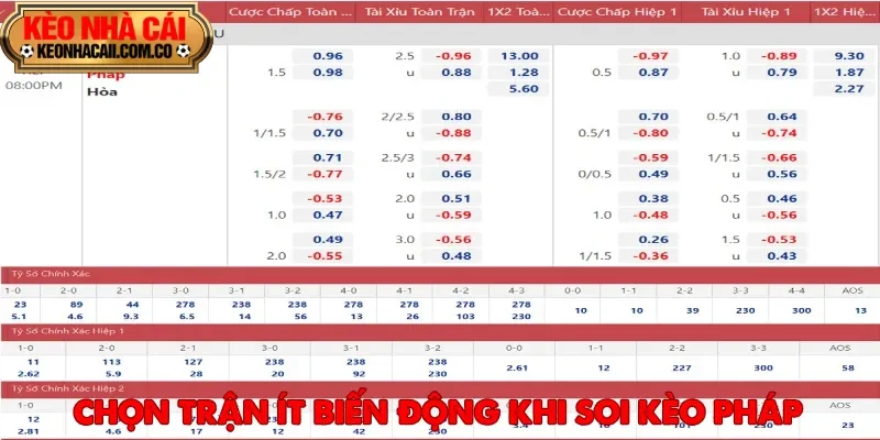 Để soi kèo Pháp dễ thắng thì nên ưu tiên những trận đấu ít biến động