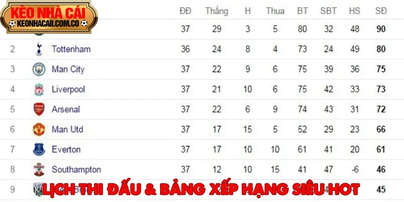 Tỷ Lệ Kèo Nhà Cái cập nhật bảng xếp hạng và lịch thi đấu chính xác